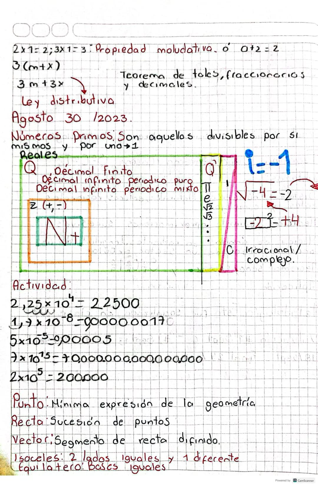 〇〇

2x1=2;3x1=3. Propiedad moludativa. 0 0+2=2
3(m+x)
Teorema de tales, fraccionarios
3 m + 3x
y decimales.
Ley distributiva
Agosto 30 /2023