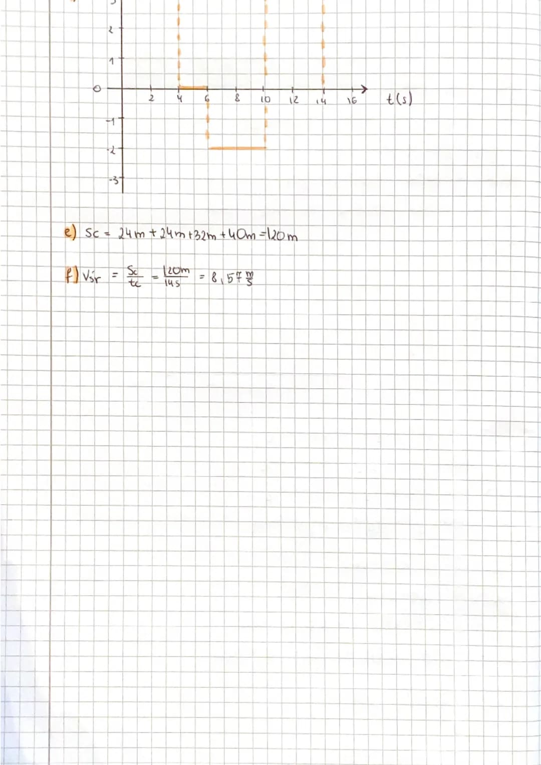 # RODZAJE RUCHÓW

Ruch ze cizględu na prędkość i przyspieszenie dzielimy na:

RUCH

$\overrightarrow{V}$=const

$\overrightarrow{V}$=const

