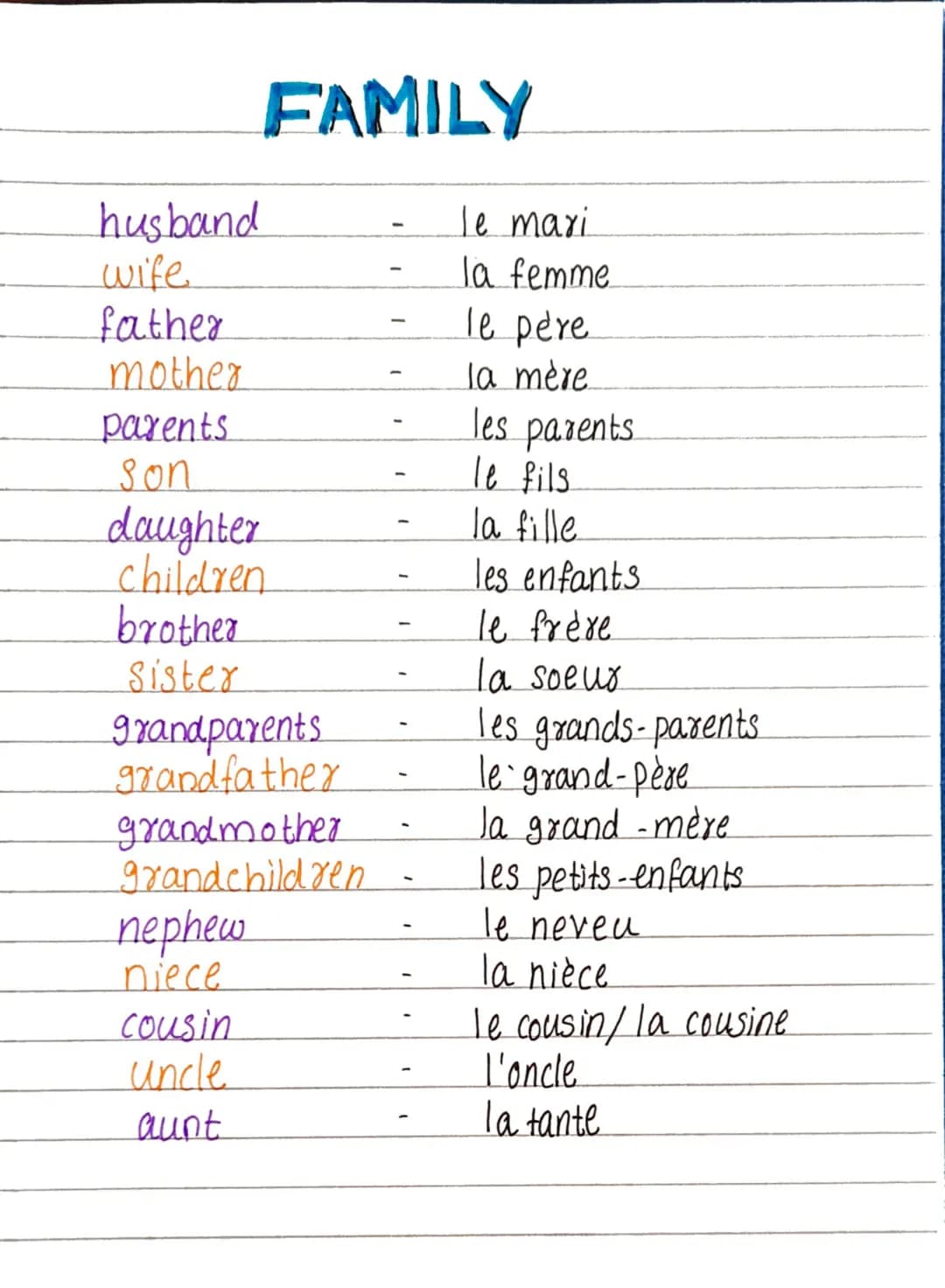 ## FAMILY

husband - le mari
wife - la femme
father - le père
mother - la mère
Parents - les parents
son - le fils
daughter - la fille
child