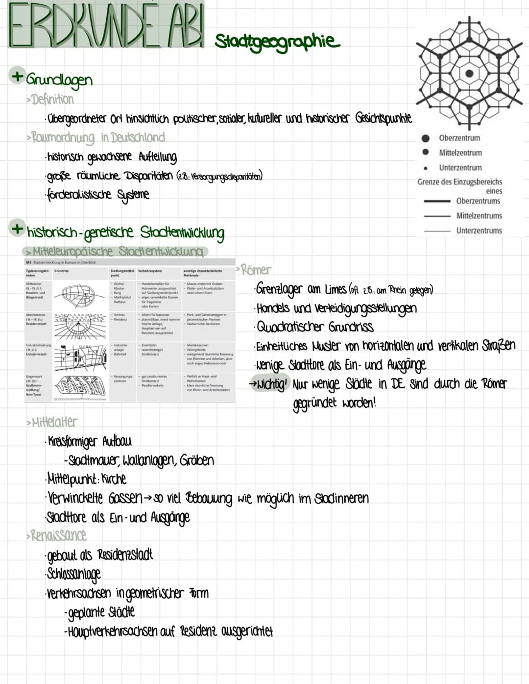 # ERDRUNDE ABI Stadtgeographie

+ Grundlagen

>Definition

Übergeordneter Ort hinsichtlich politischer, sozialer, kutureller und historische
