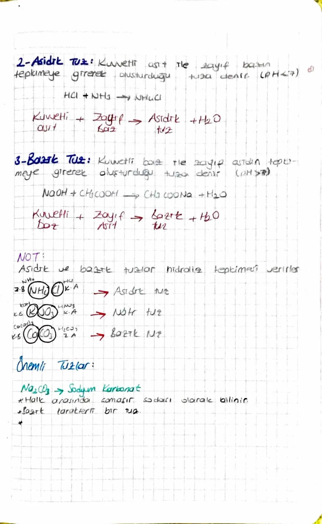 # ASIT-BAZ-Tuz

1-ASITLER: Suya H² lyonu veren mackle.

HCl Hidroklorik asit H+ +

HNOS Nitrik asit H+ + NO

H2SO4 Sülfik ant2H+ + 500

HLOO