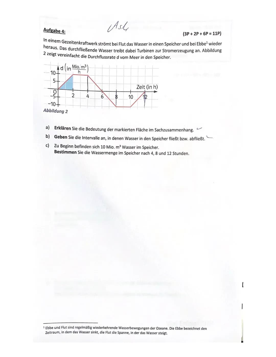 Gymnasium Essen Nord-Ost
5. Klausur - Hilfsmittelfeier Teil
Datum: 16.09.2021
Kurs: Q2 M G3
Lehrer: HGN
Name: 
Zeit: 7:25 bis maximal 8:25 U