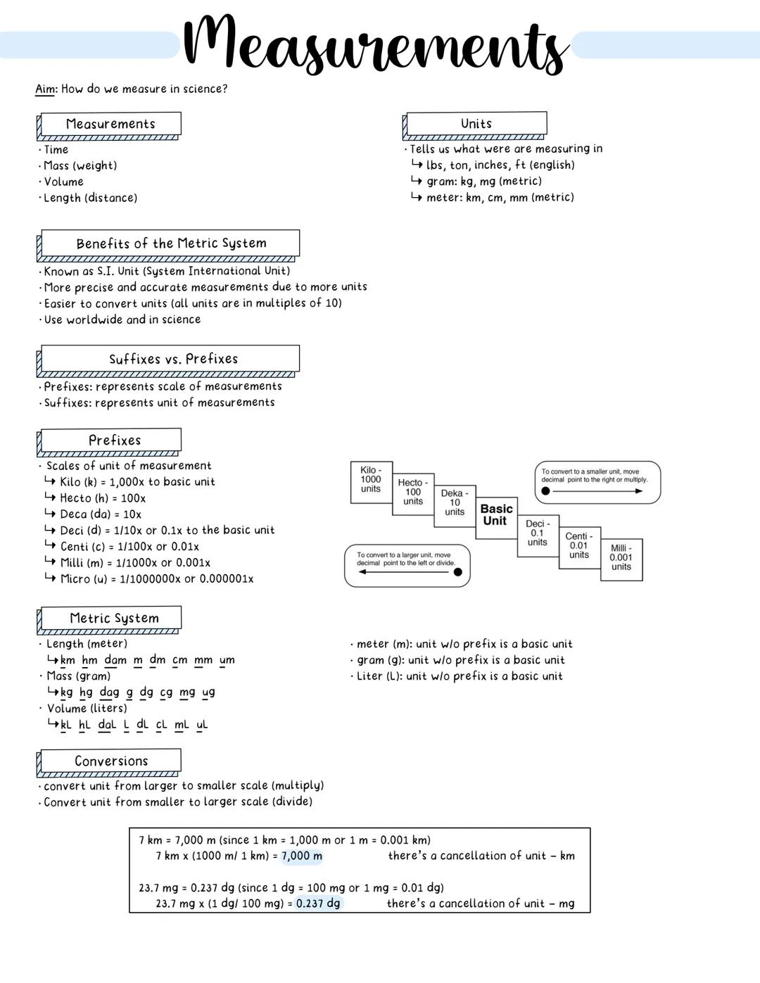 # Measurements
Aim: How do we measure in science?

Measurements
- Time
-Mass (weight)
• Volume
Length (distance)

Benefits of the Metric Sys