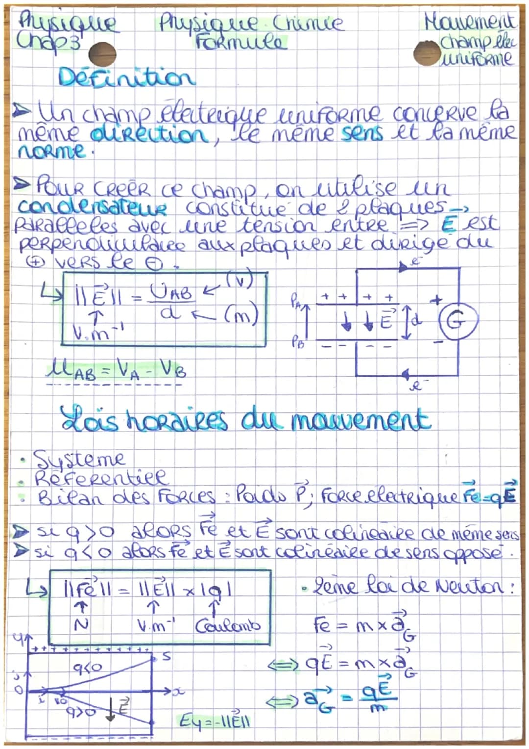 Physique Physique Chimie
Chap 3 Formule
Mouvement
champ elec
uniforme
Definition

> Un champ electrique uniforme converve la
meme direction,