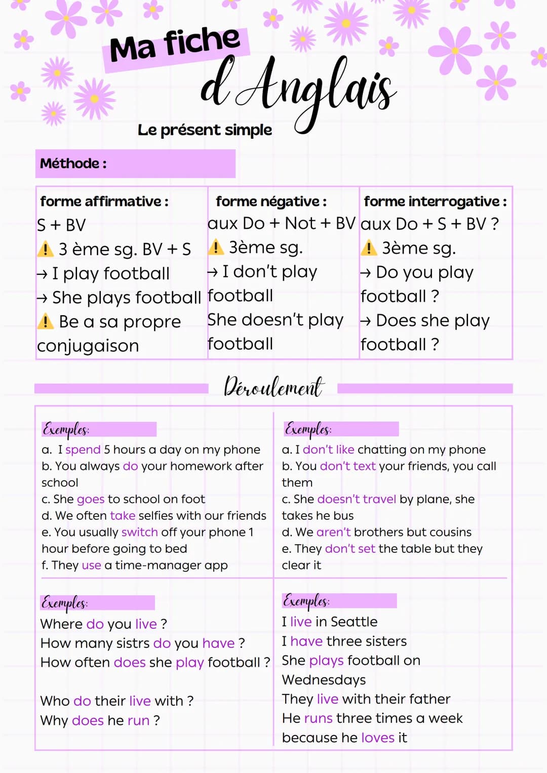 Méthode :
Ma fiche
d Anglais
Le présent simple
forme affirmative:
S + BV
forme négative :
forme interrogative:
aux Do + Not + BV aux Do + S 