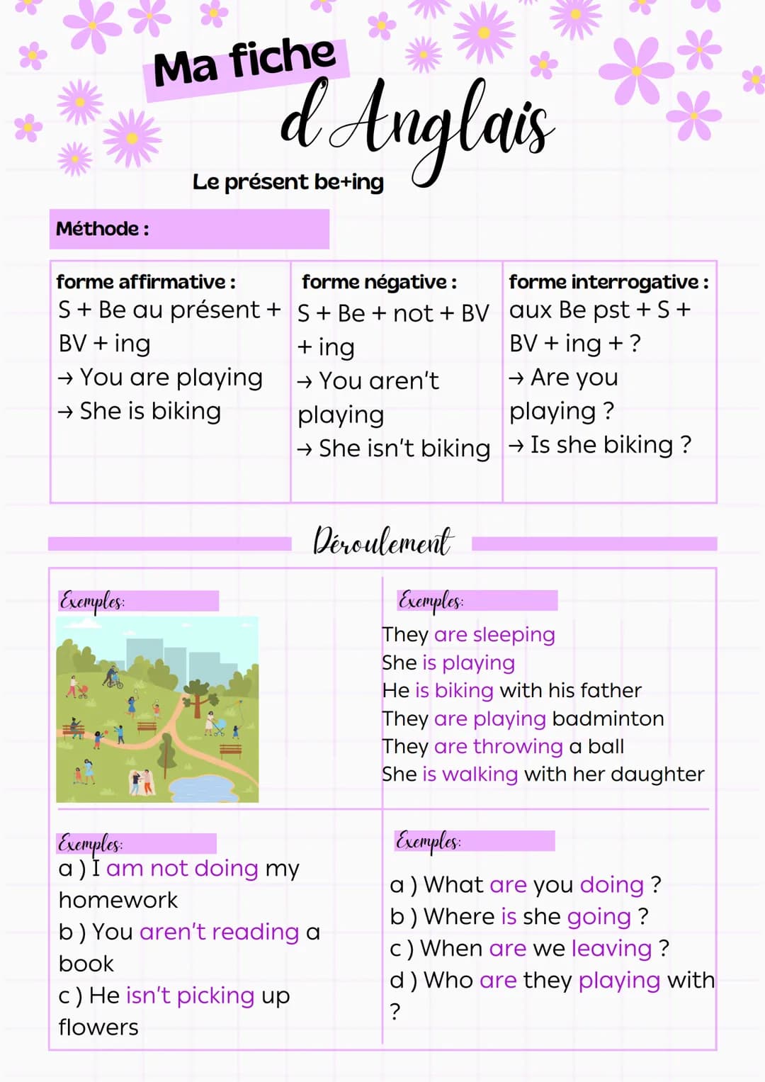 Méthode :
Ma fiche
d Anglais
Le présent simple
forme affirmative:
S + BV
forme négative :
forme interrogative:
aux Do + Not + BV aux Do + S 