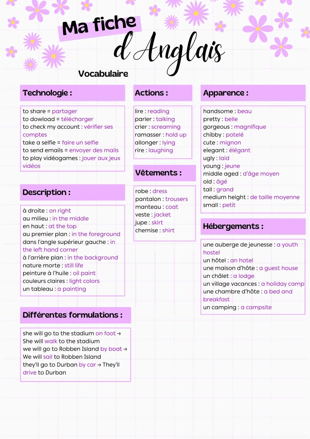 Méthode :
Ma fiche
d Anglais
Le présent simple
forme affirmative:
S + BV
forme négative :
forme interrogative:
aux Do + Not + BV aux Do + S 