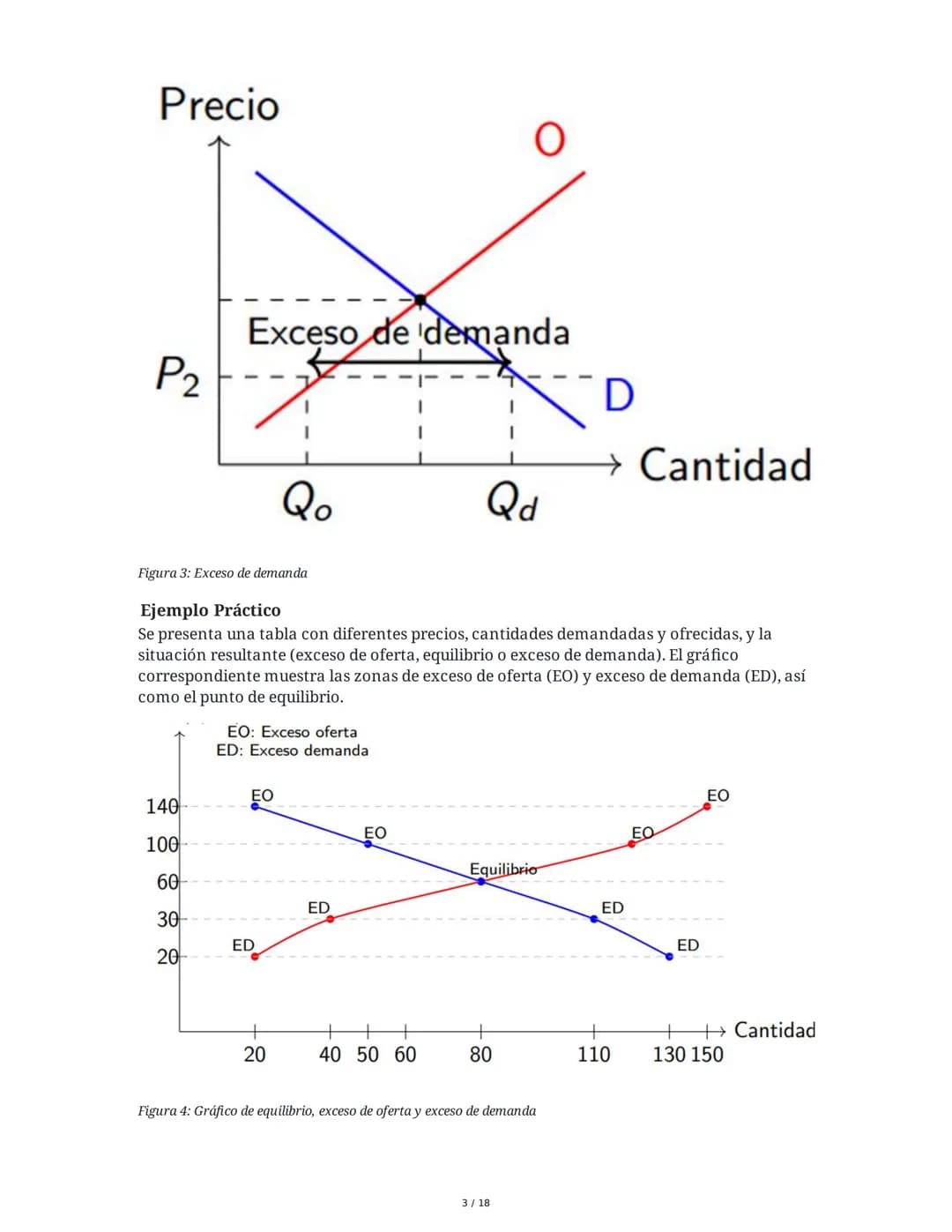 Equilibrio de Mercado - Microeconomía
1. Supuestos de la Competencia Perfecta
El análisis de equilibrio de mercado se realiza bajo el supues