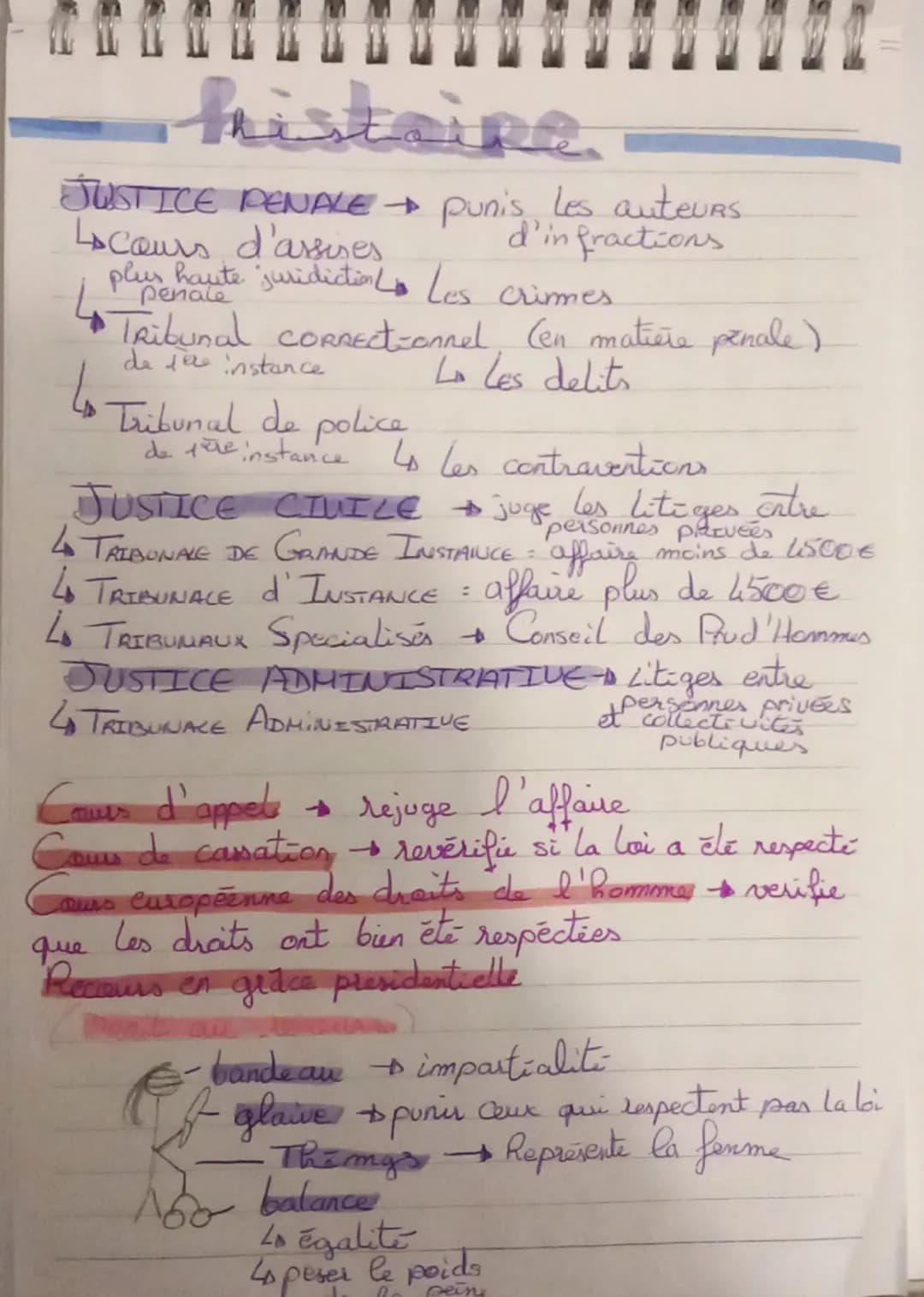 # histoire.

JUSTICE PENALE punis les auteurs.

Locours d'assises

→

d'in
d'in fractions

I playschaute juridiction to Les crimes

Tribunal