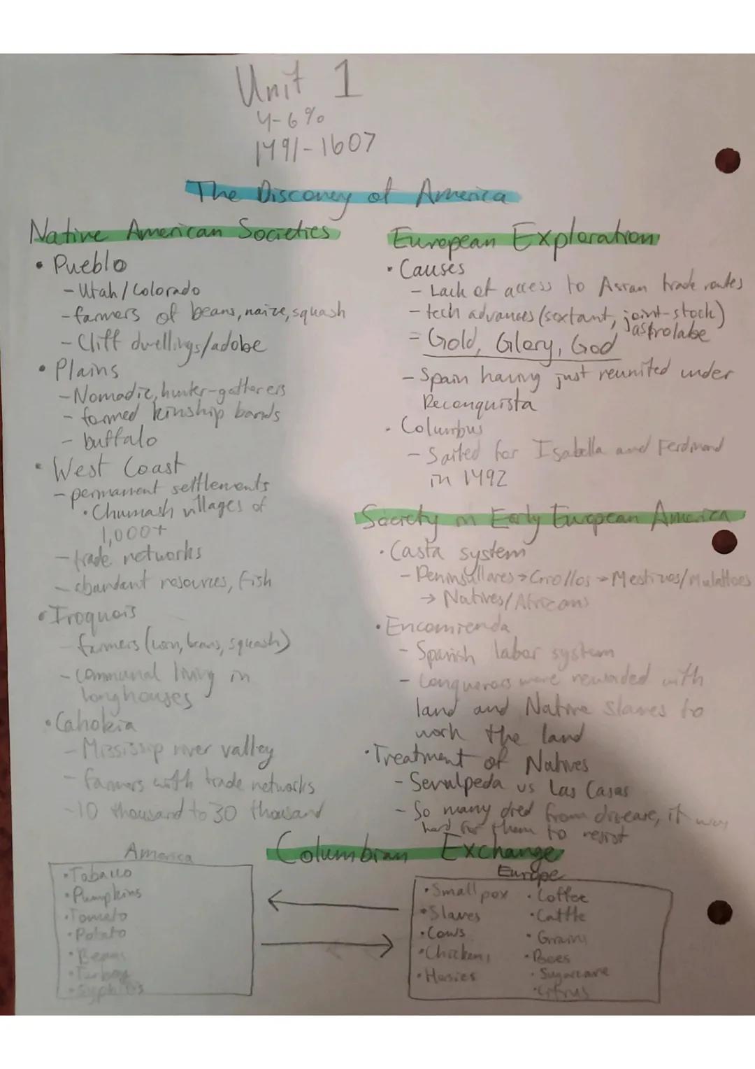 Unit 1
4-6%
1991-1607
The Discovery of America
Native American Societies,
• Pueblo
-Utah/Colorado
-farmers of beans, naize, squash
- Cliff d