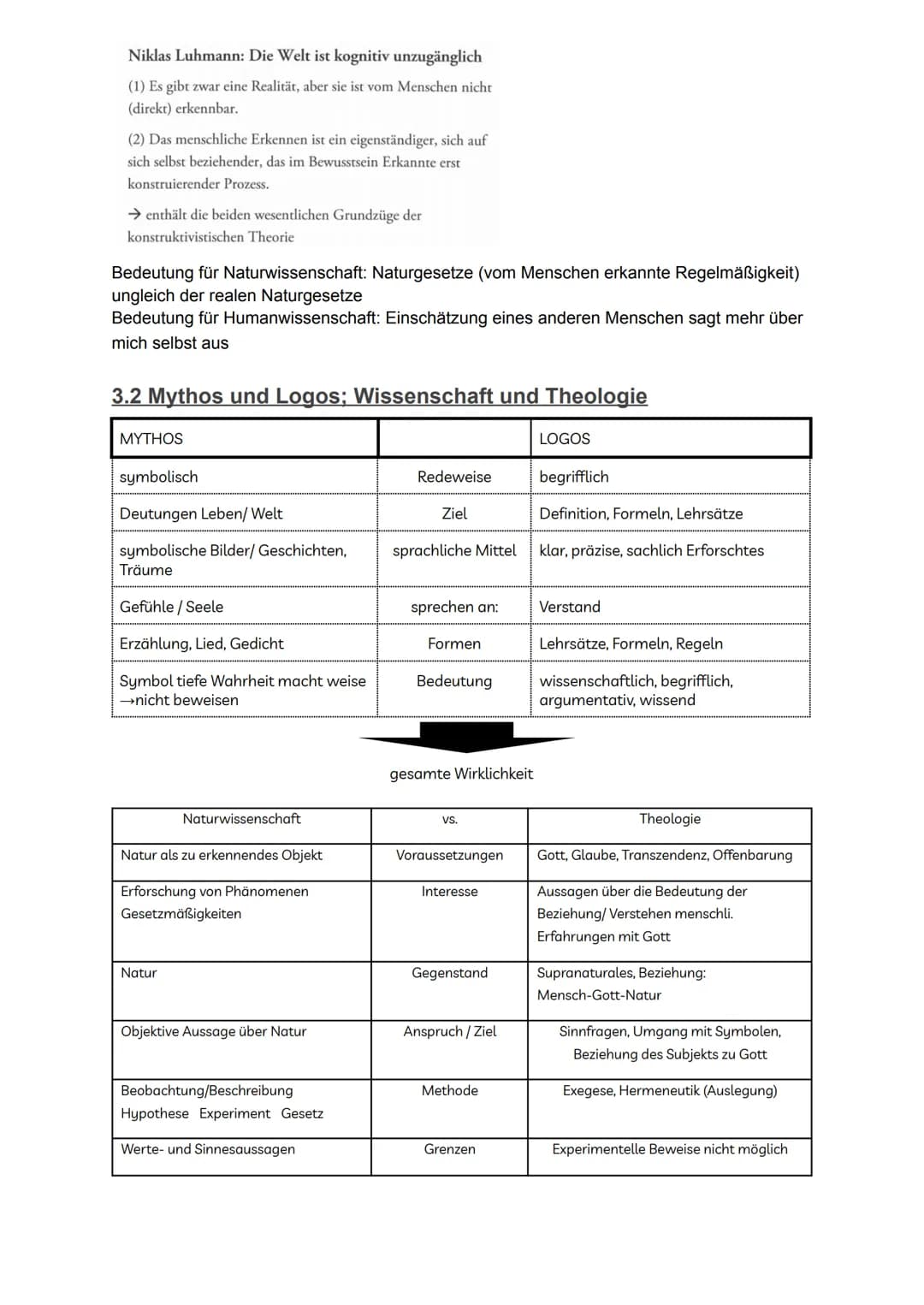 # Abitur evangelische Religion

Inhaltsverzeichnis

I Religion und Wirklichkeit 1

1. Bedeutung von Religion 3

1.1 Religionsbegriff 3

1.2 