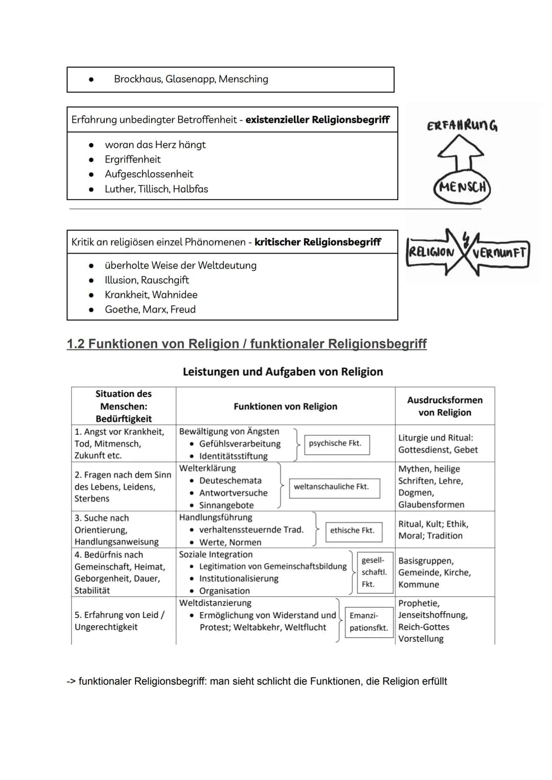# Abitur evangelische Religion

Inhaltsverzeichnis

I Religion und Wirklichkeit 1

1. Bedeutung von Religion 3

1.1 Religionsbegriff 3

1.2 