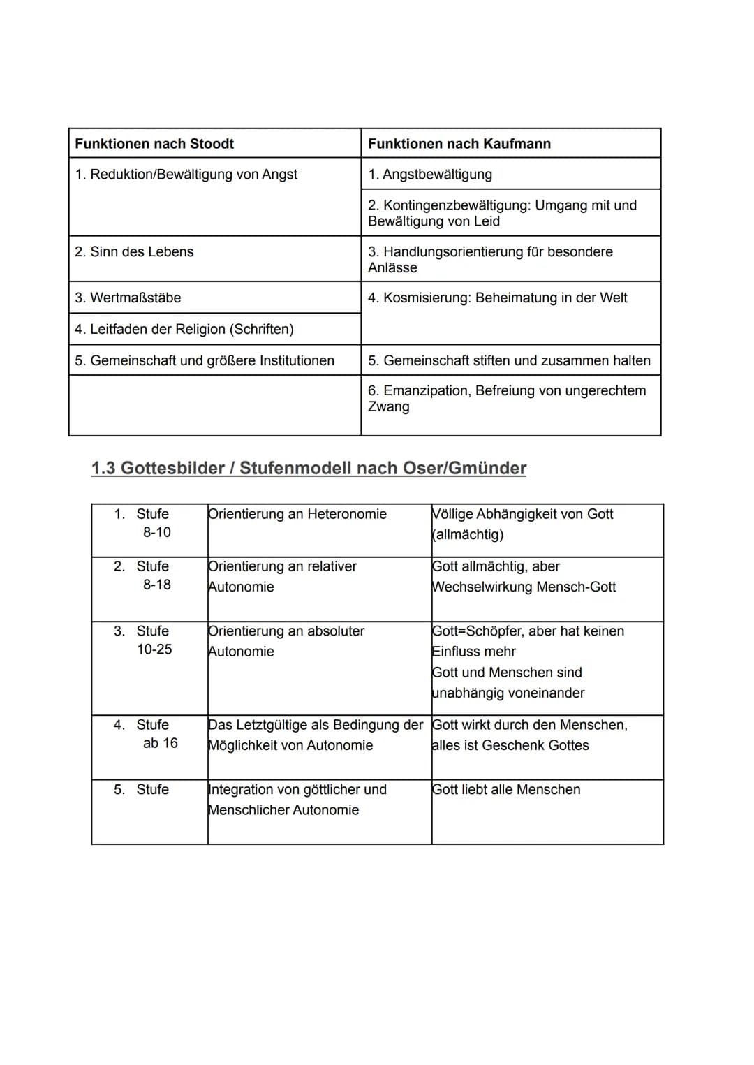 # Abitur evangelische Religion

Inhaltsverzeichnis

I Religion und Wirklichkeit 1

1. Bedeutung von Religion 3

1.1 Religionsbegriff 3

1.2 