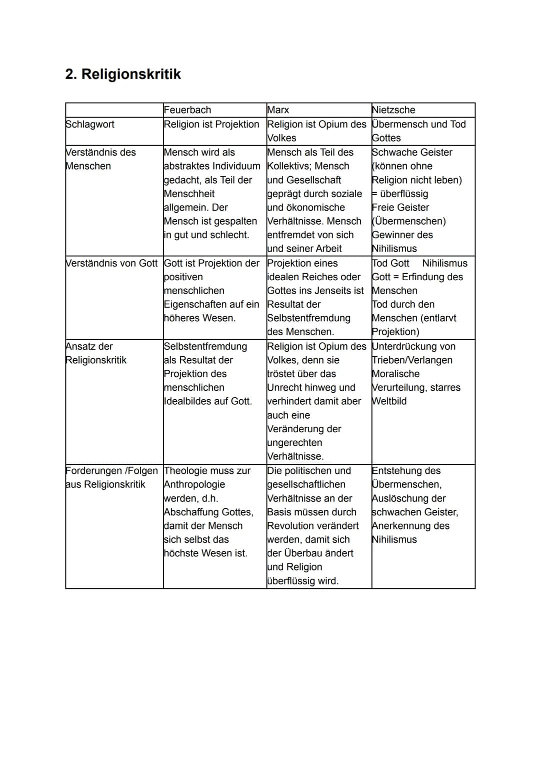 # Abitur evangelische Religion

Inhaltsverzeichnis

I Religion und Wirklichkeit 1

1. Bedeutung von Religion 3

1.1 Religionsbegriff 3

1.2 