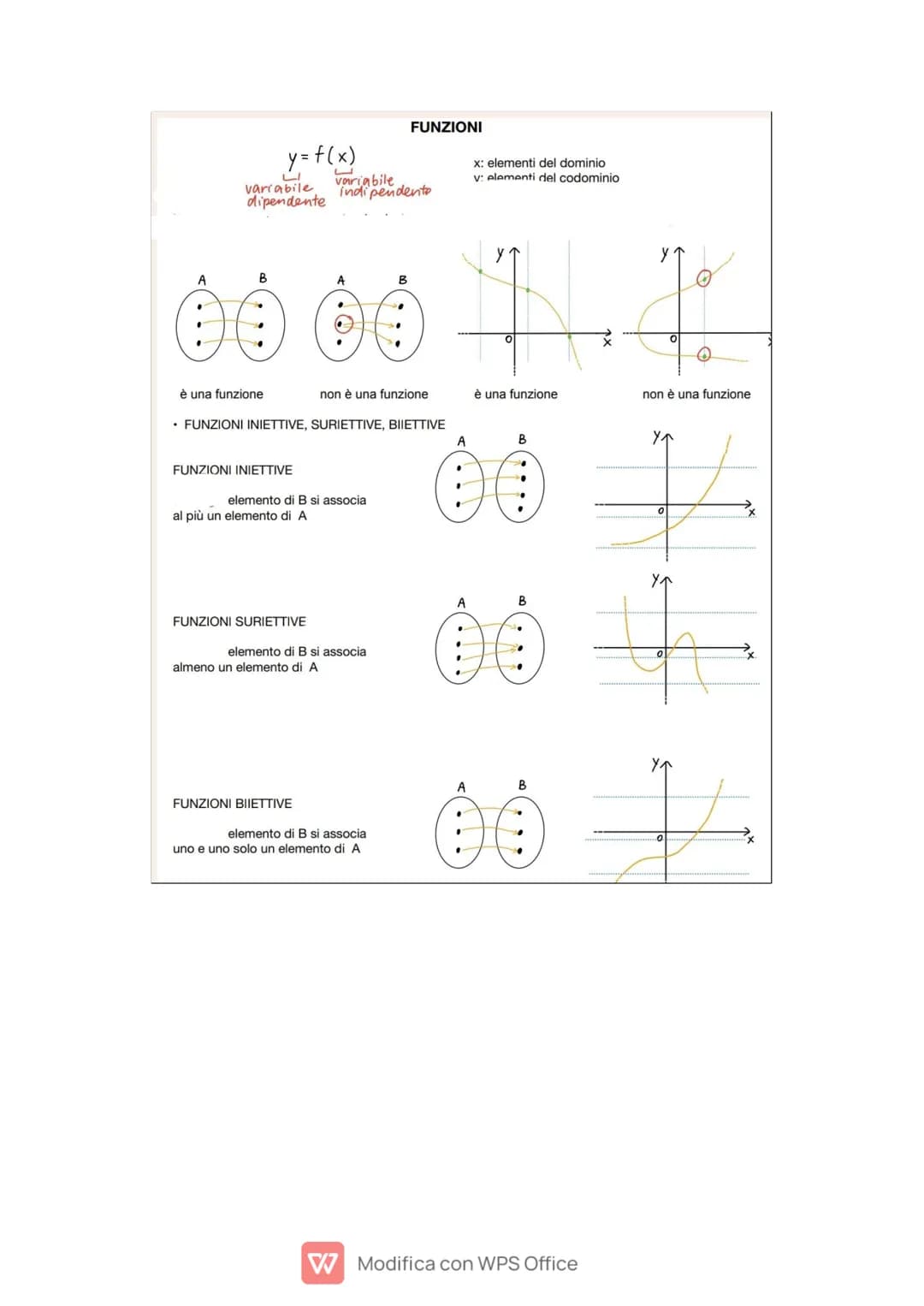 condizioni x il calcolo del dominio
1. denominatore ≠0
2. radicando≥0 (radici di indice pari)
3. argomento del logaritmo >0

$
\Delta = b^2-