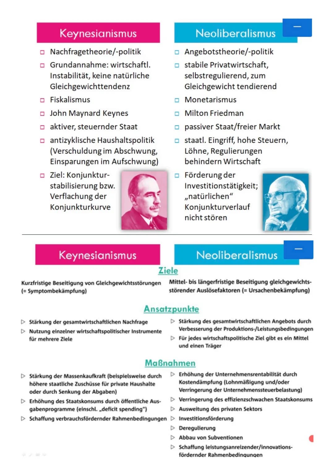 # Keynesianismus

- Nachfragetheorie/-politik
- Grundannahme: wirtschaftl.
Instabilität, keine natürliche
Gleichgewichttendenz
- Fiskalismus