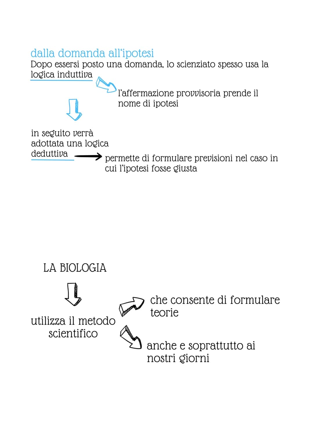 # Studio della
vita

## Il metodo scientifico
il metodo scientifico, introdotto da Galileo Galilei

↓

1. osservare
2. domanda
3. ipotesi
4.
