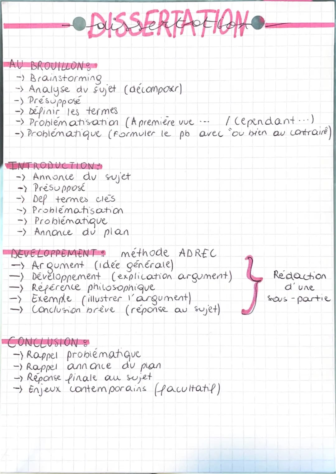 DISSERTATION.

AU BROUILLON:
- Brainstorming
→ Analyse du sujet (décomposer)
-> Présupposé
→ Definir les termes
-> Problématisation (Apremiè