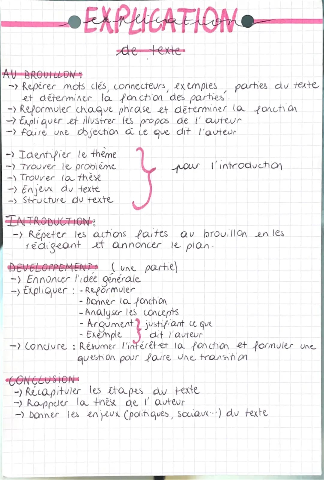 DISSERTATION.

AU BROUILLON:
- Brainstorming
→ Analyse du sujet (décomposer)
-> Présupposé
→ Definir les termes
-> Problématisation (Apremiè