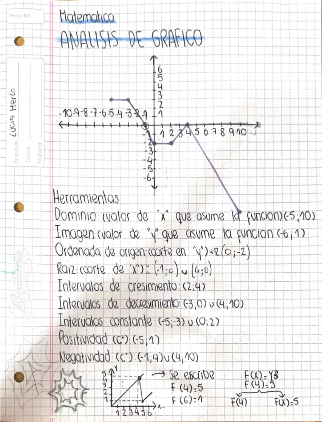 # Matematica
ANALISIS DE GRAFICO

Nombra Lucia Herlo
Curso
Mataria

←
654320
-10-9-8-7-6-5-4-3-8711
-3-
23456
-6-
1 2 3 4 5 6 7 8 9 10

Herr