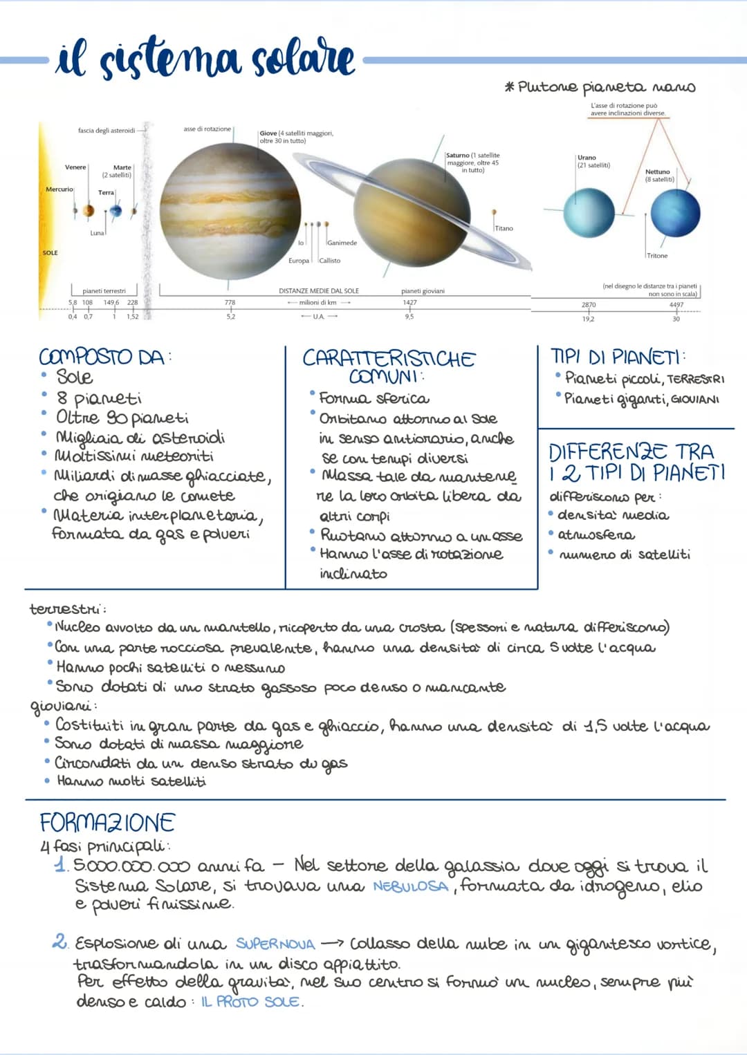 # il sistema solare

* Plutome pianeta nano

L'asse di rotazione può
facia degli asteroidi
asse di rotazione
Giove (4 satelliti maggior
Satu