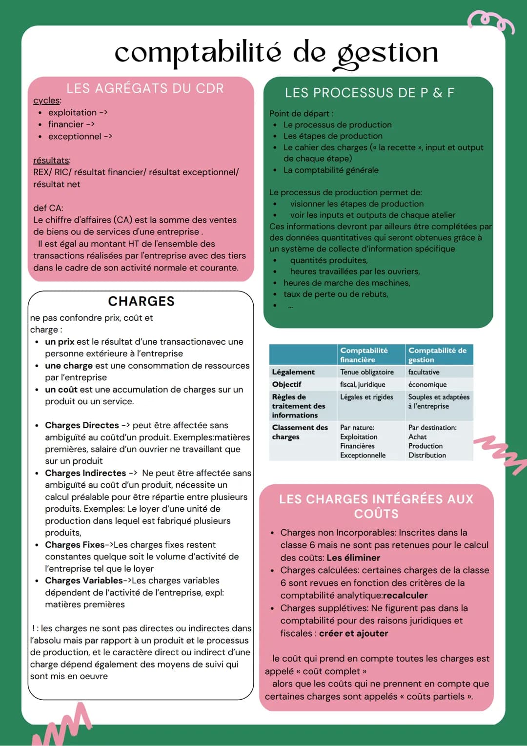 # comptabilité de gestion

## LES AGRÉGATS DU CDR

cycles:
- exploitation ->
- financier ->
- exceptionnel ->

résultats:
REX/ RIC/ résultat