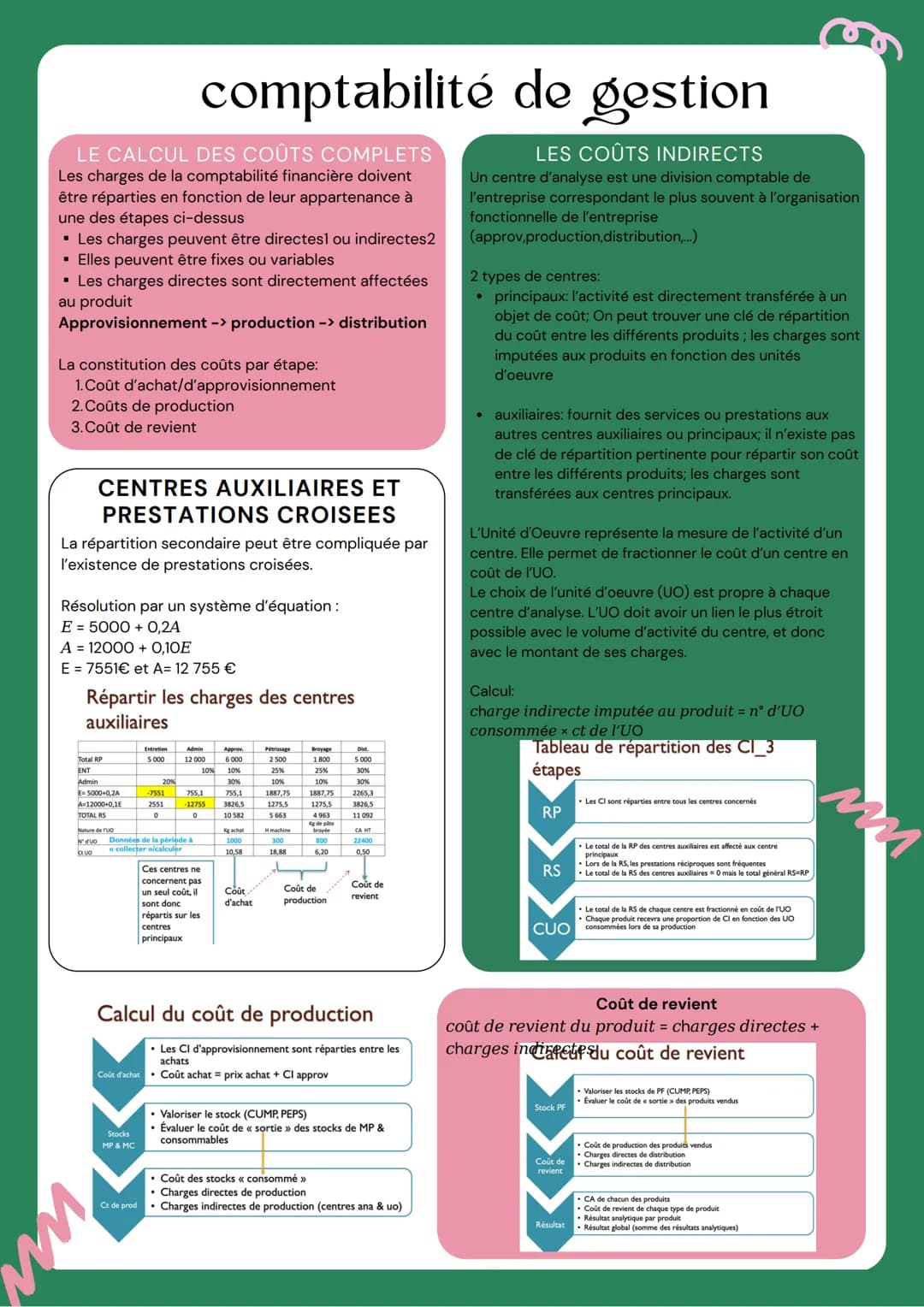 # comptabilité de gestion

## LES AGRÉGATS DU CDR

cycles:
- exploitation ->
- financier ->
- exceptionnel ->

résultats:
REX/ RIC/ résultat