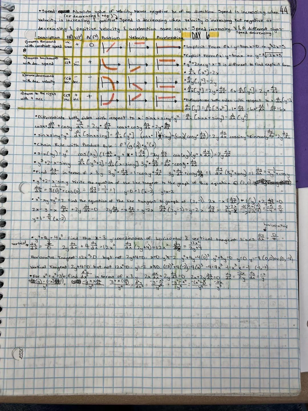 42
applications of derivatives
DAY 1
•[e^]=e^ Find the derivative of y=e^(4x) y' = e^(4x)(2x+4)
•[e] = e^  Ex: y=e^(x^2)  y' = e^(x^2) * 2x
