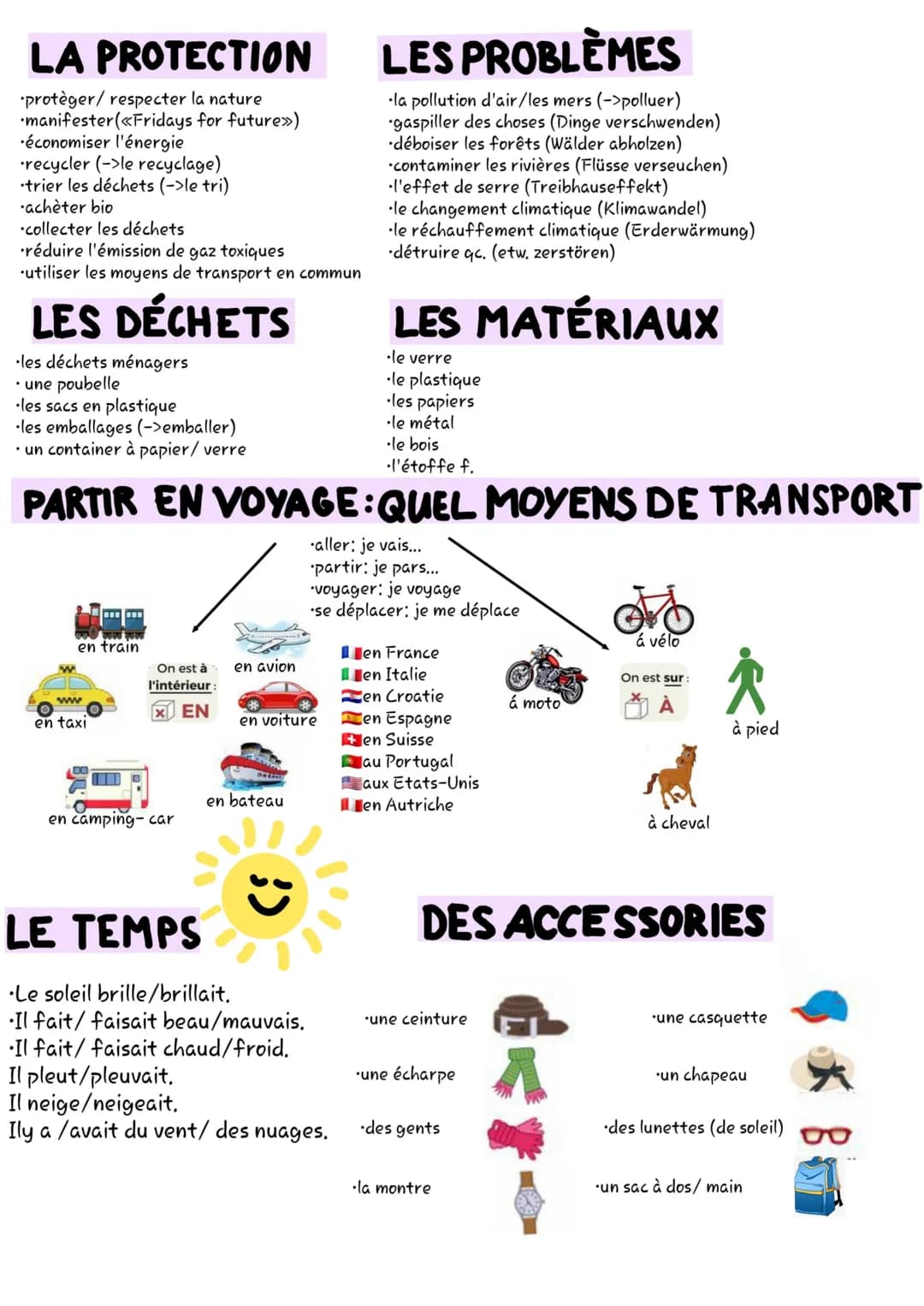 ~~ FÜR DELF ~~ # SE PRESENTER

1. indiquer son nom:
Je m'appelle.../Mon nom est.../prénom est.../ Je suis...

2. parler de son âge (et de so