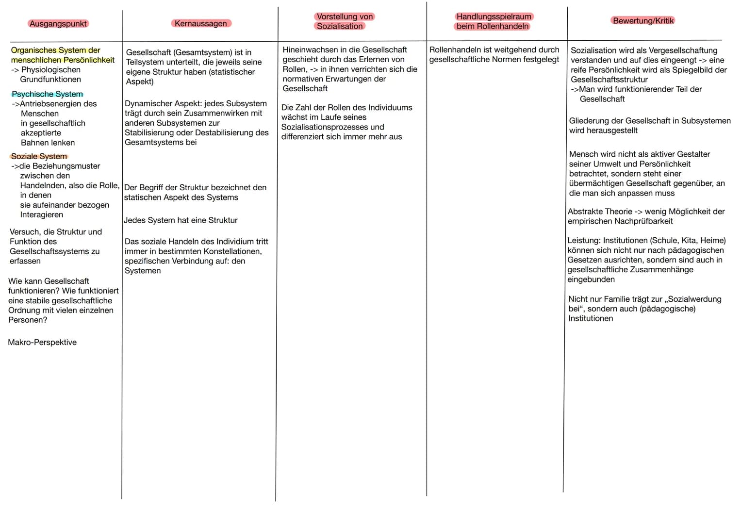 Ausgangspunkt

Organisches System der
menschlichen Persönlichkeit
-> Physiologischen
Grundfunktionen

Psychische System
->Antriebsenergien d