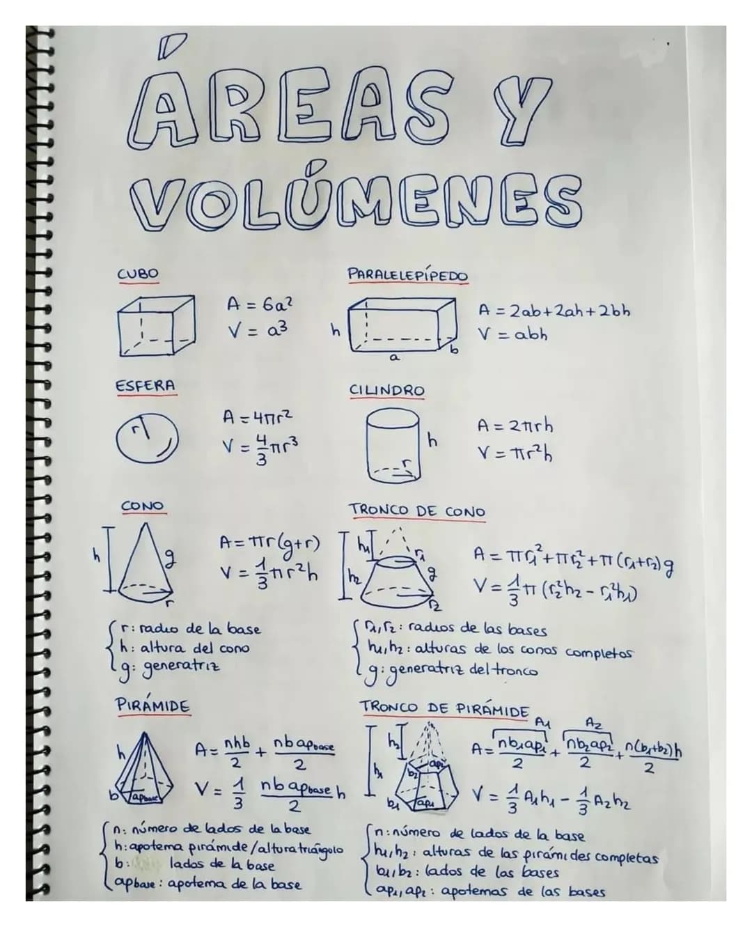 # ÁREAS Y

VOLUMENES

CUBO

PARALELEPÍPEDO


$A = 6a^2$

$V = a^3$

$A = 2ab + 2ah + 2bh$

$V = abh$

ESFERA

CILINDRO

$A = 4\pi r^2$

$V =