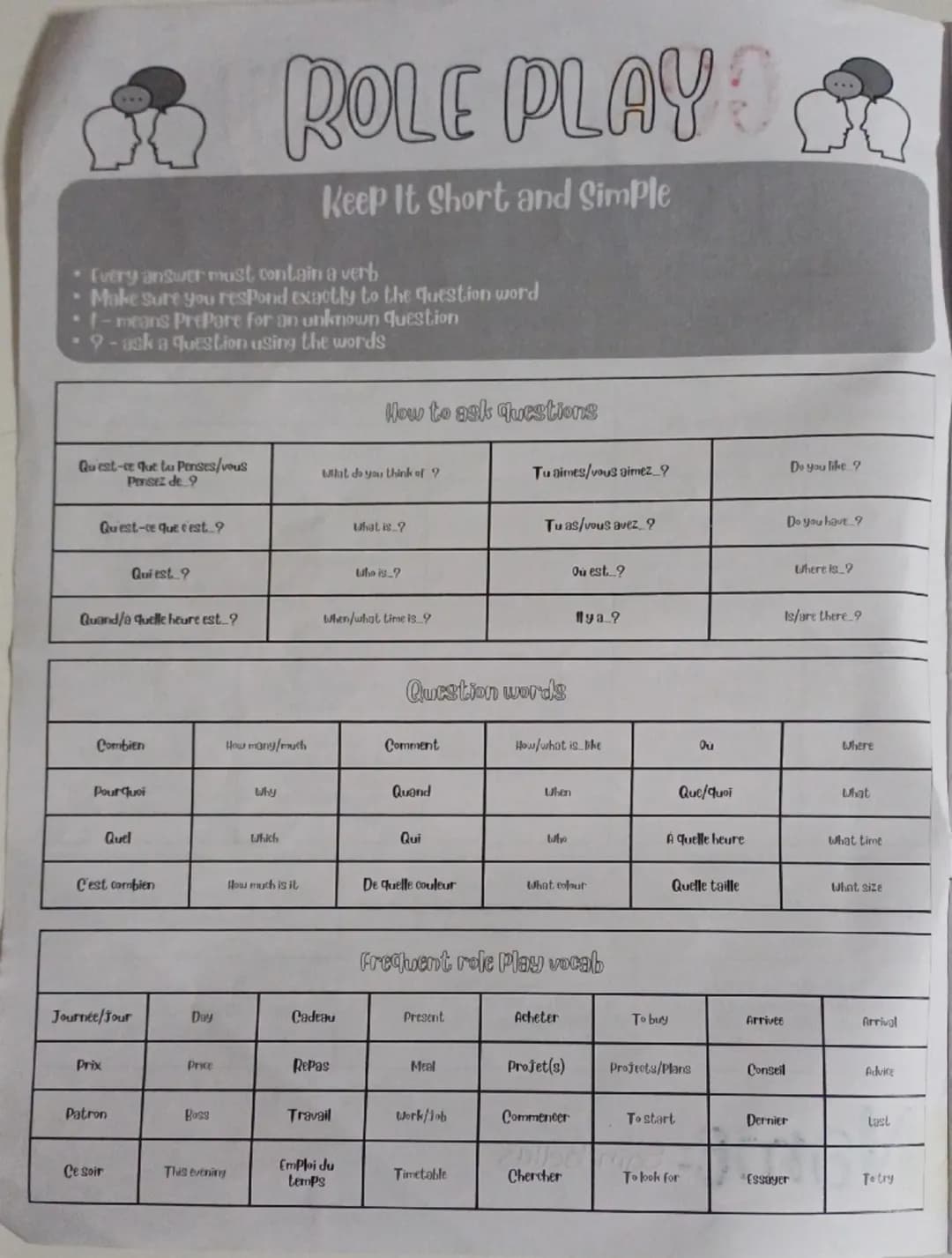 # GOSE FRENCH

SPEAKING EXAM

|             | Preparation | Role-Play | Photocard | General Conversation |
| ----------- | ----------- | ---