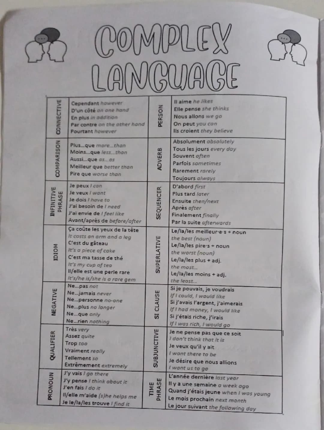 # GOSE FRENCH

SPEAKING EXAM

|             | Preparation | Role-Play | Photocard | General Conversation |
| ----------- | ----------- | ---