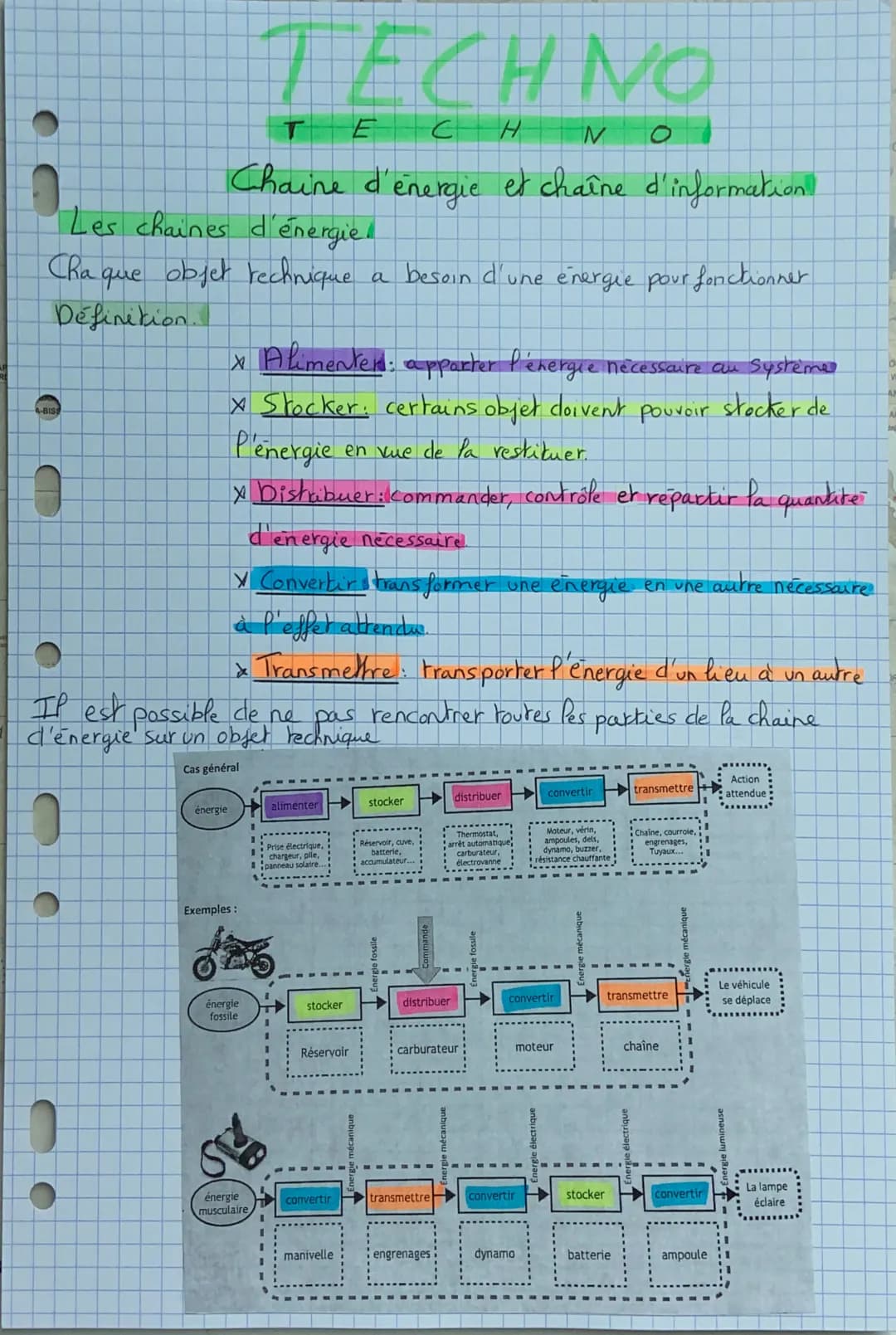 # TECHNO

T E C H N O

Chaine d'energie et chaîne d'information

Les chaines d'énergie.

Cha que objet rechnique a besoin d'une énergie pour