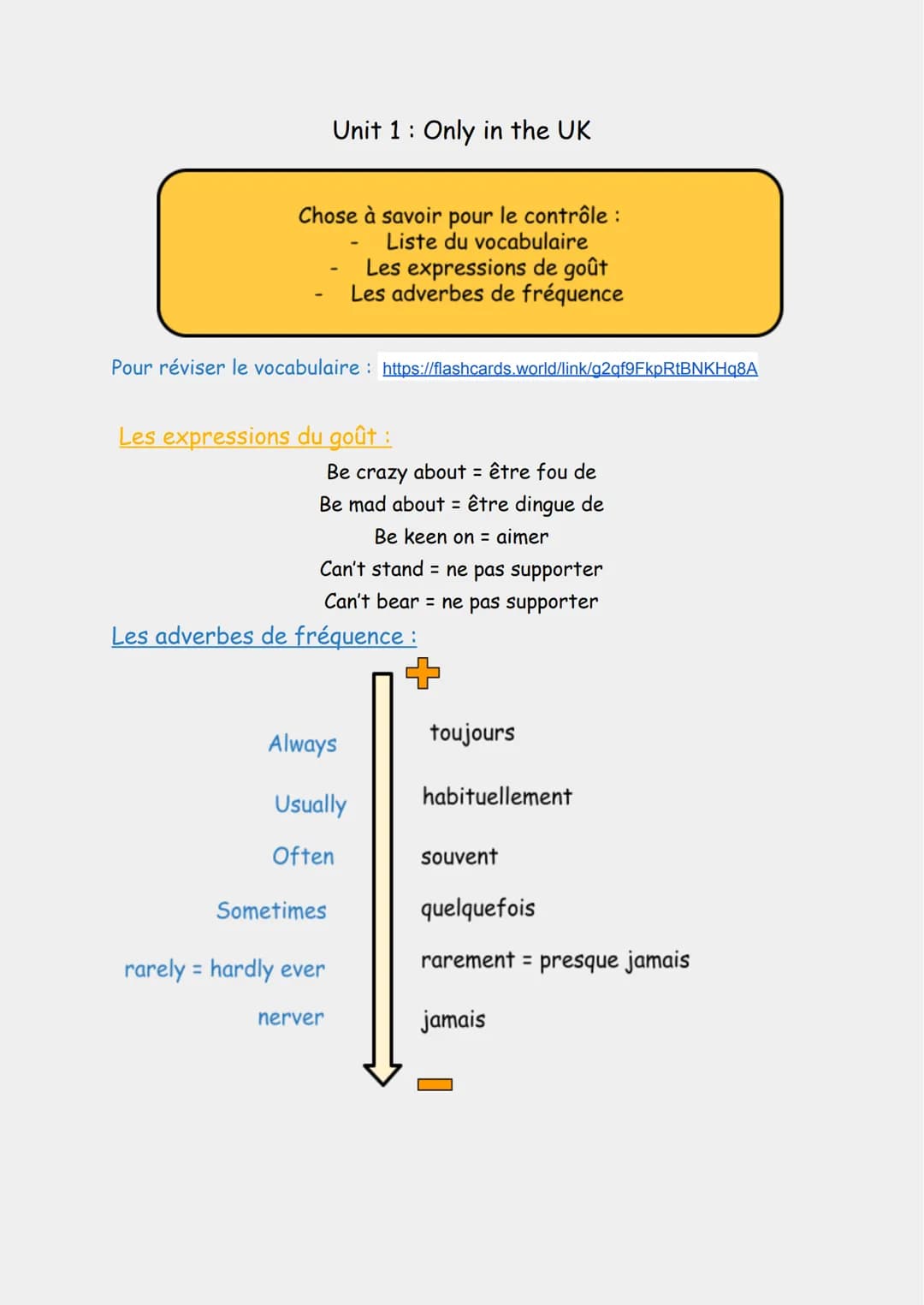 Unit 1: Only in the UK

Chose à savoir pour le contrôle :
- Liste du vocabulaire
- Les expressions de goût
- Les adverbes de fréquence

Pour