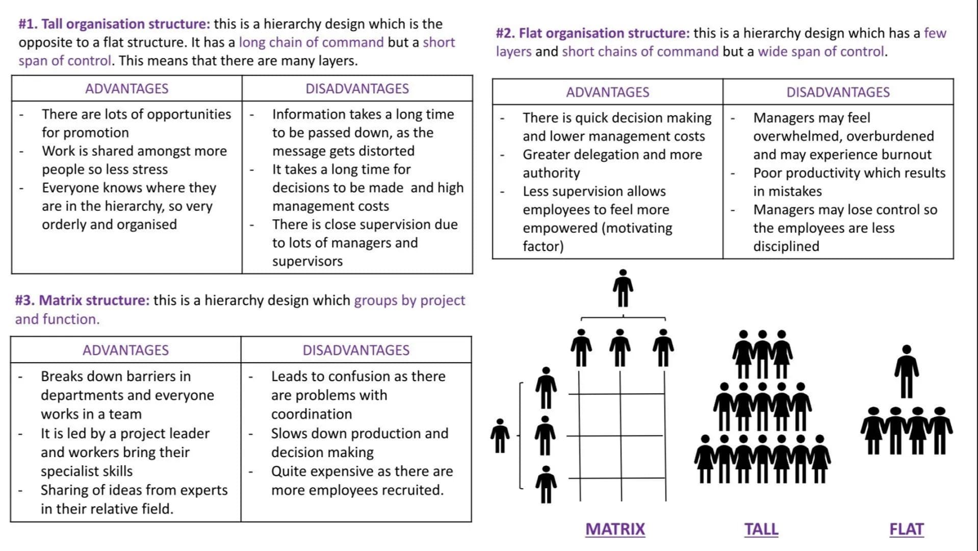 # Organisational Design

Implementing a structure can:
- Accelerate decision making as employees are clear on the objectives
of the business