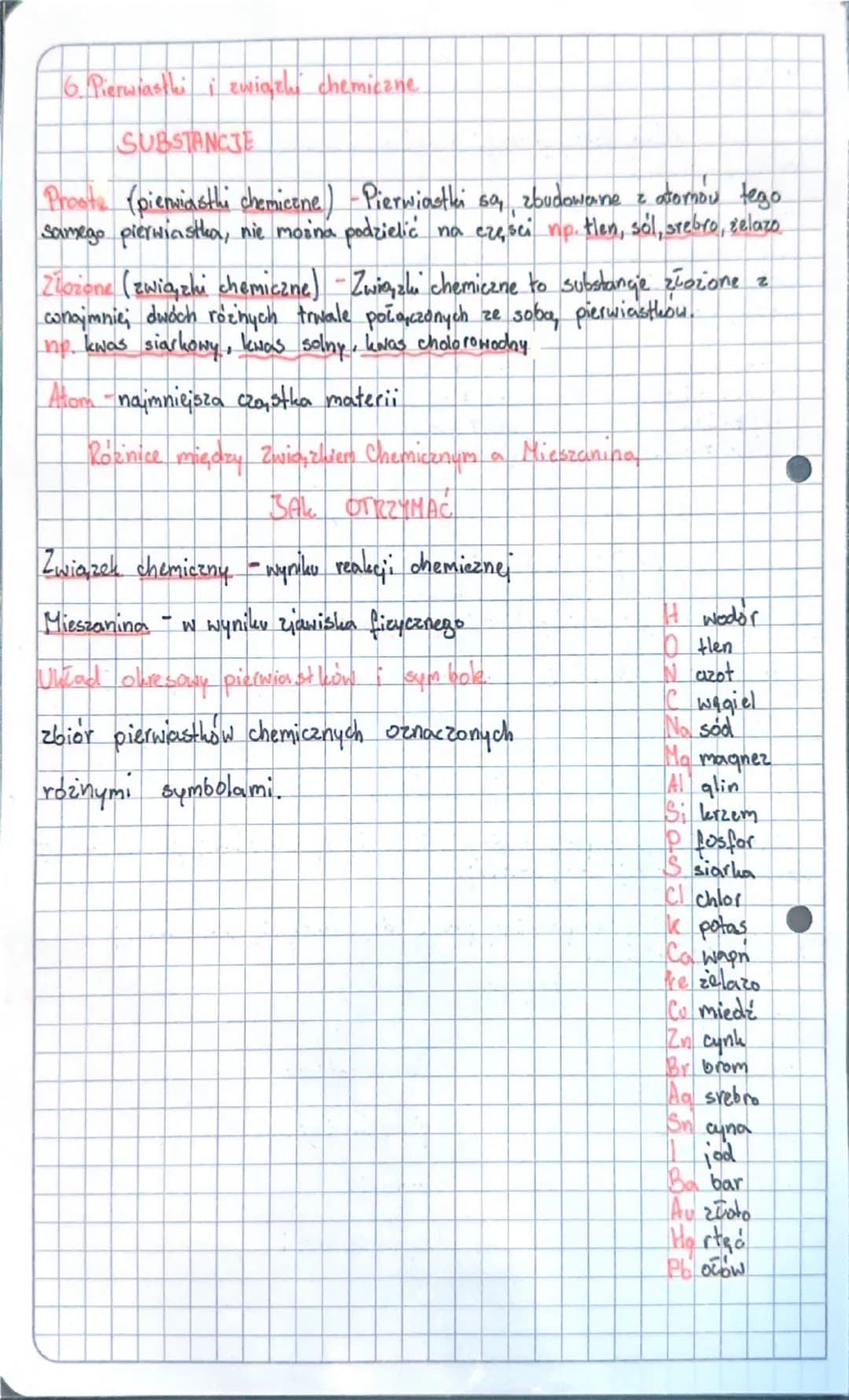Chemia 23. M.2022

1. Zasady bezpiecznej pracy na lekgach chemi
21. Właściwości substancji - cechy charakterystyczne
3. Gestase substangi
Ro
