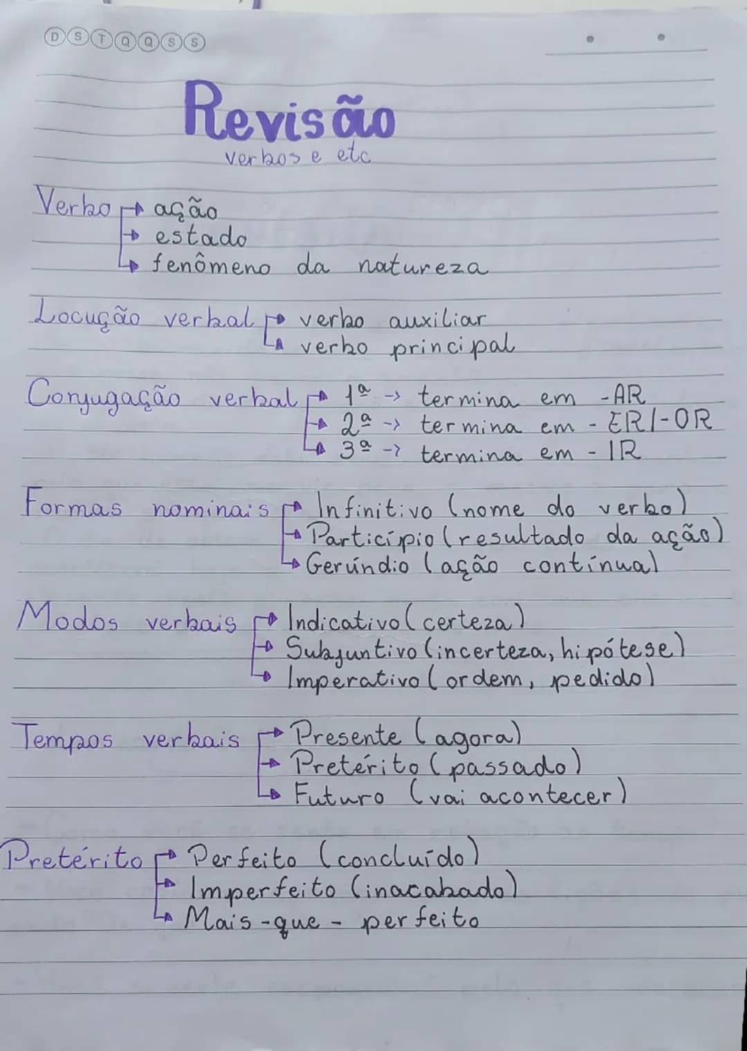 # Revisão
verbos e etc

Verko ação
→estado
fenômeno da natureza

Locução
io verbal verbo auxiliapal

Conjugação verbal a 1º termina em -AR
2