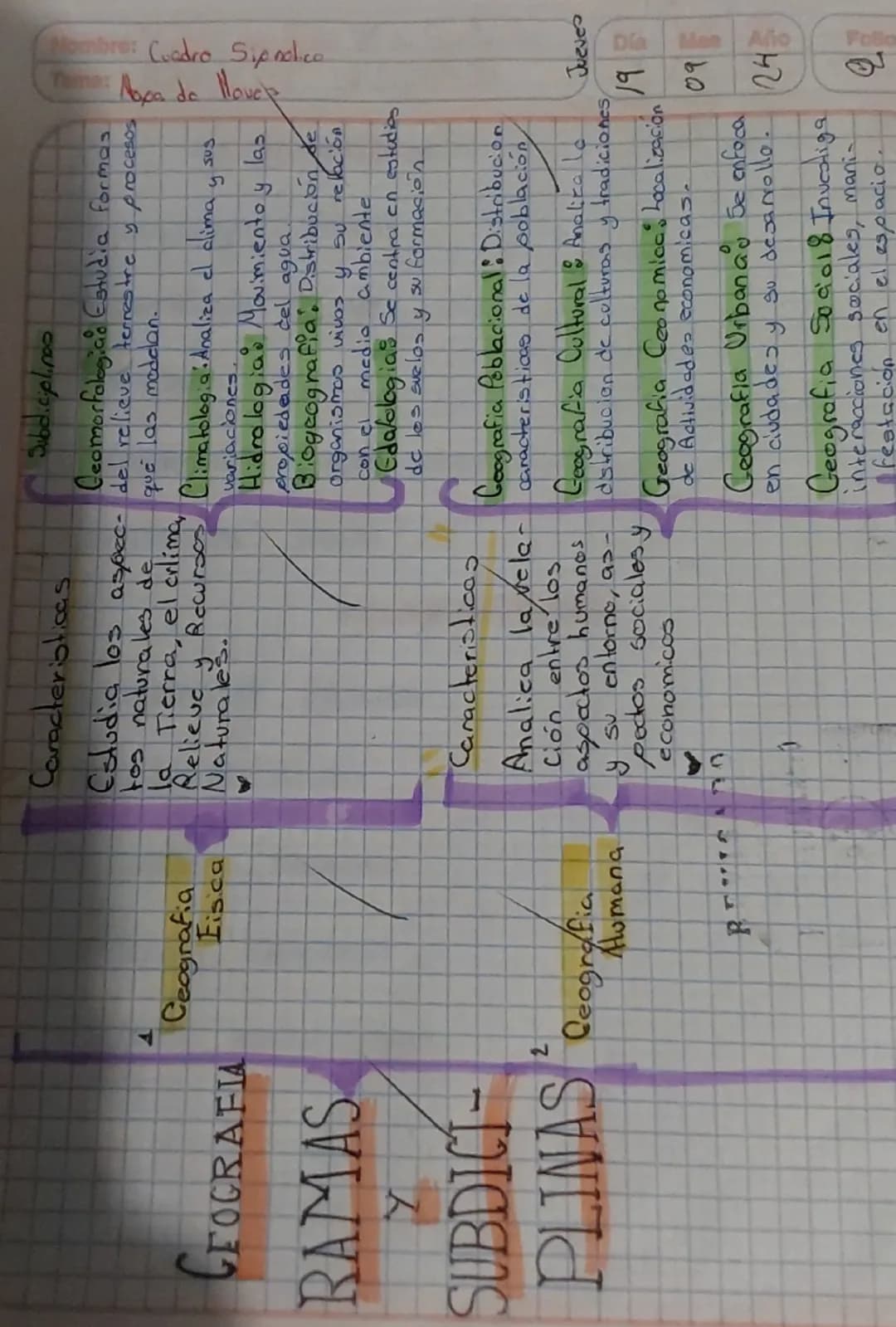 Jueves
Las Ramas de la Geografia,
19 09 24
Indicaciones: Realiza un wadro s'bnotico
con ayuda de la
lectura, esta lectura la debes leer y su