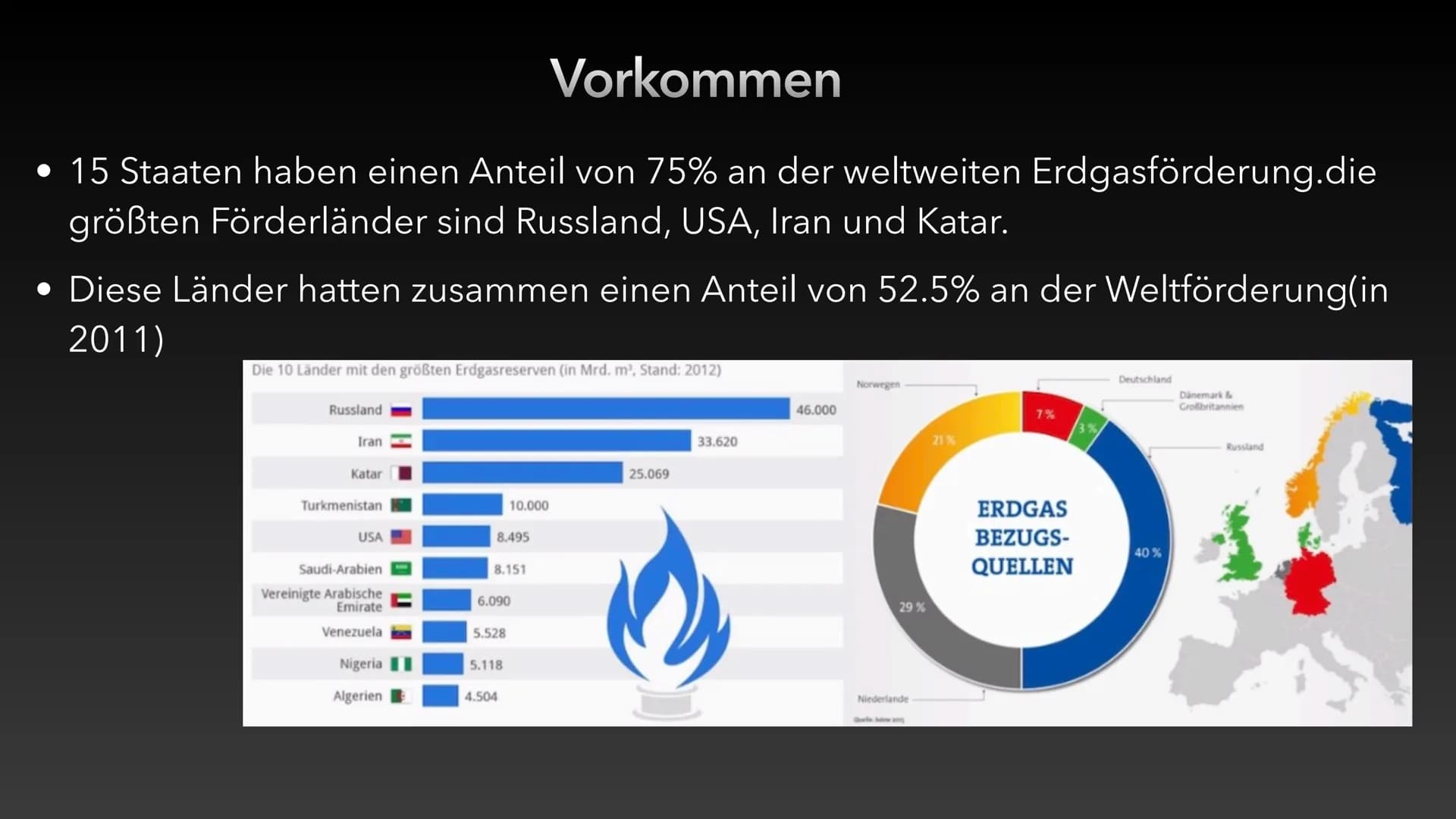 Erdgas # Inhaltsverzeichnis

*   Was ist Erdgas?
*   4 Formen von Erdgas
*   Die Entstehung von Erdgas
*   Vorkommen
*   Gewinnung
*   Verar