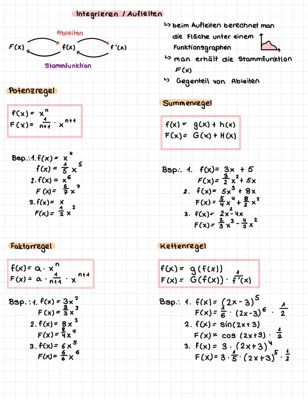 # Integrieren / Aufleiten

Ableiten

F(x)

f(x)

f'(x)

Stammfunktion

# Potenzregel

f(x) = $x^n$

F(x) = $\frac{1}{n+1} \cdot x^{n+1}$

> 