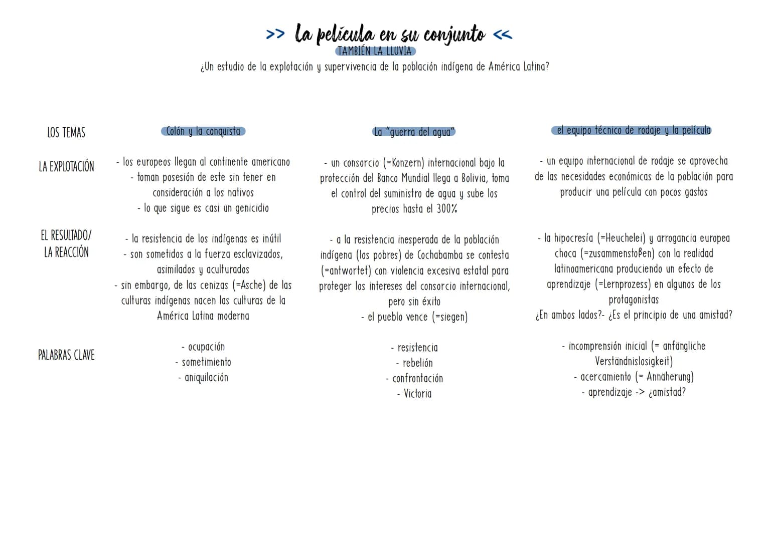 # También la lluvia >> Escribir un comentario <<

1. Antes de escribir
- piensa tu opinión acerca del tema
- apunta los argumentos a favor y