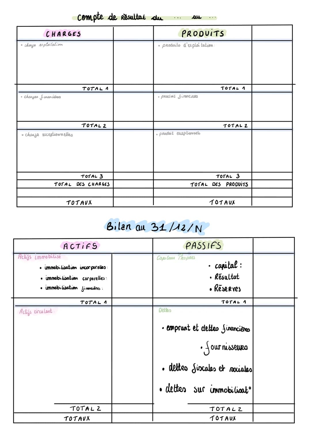 compte de resultat du
au
CHARGES
PRODUITS
- charge exploitation
- produits d'exploitation:
TOTAL 4
TOTAL 1
charses financières
- procluit Si