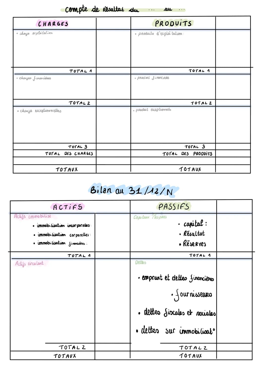 compte de resultat du
au
CHARGES
PRODUITS
- charge exploitation
- produits d'exploitation:
TOTAL 4
TOTAL 1
charses financières
- procluit Si