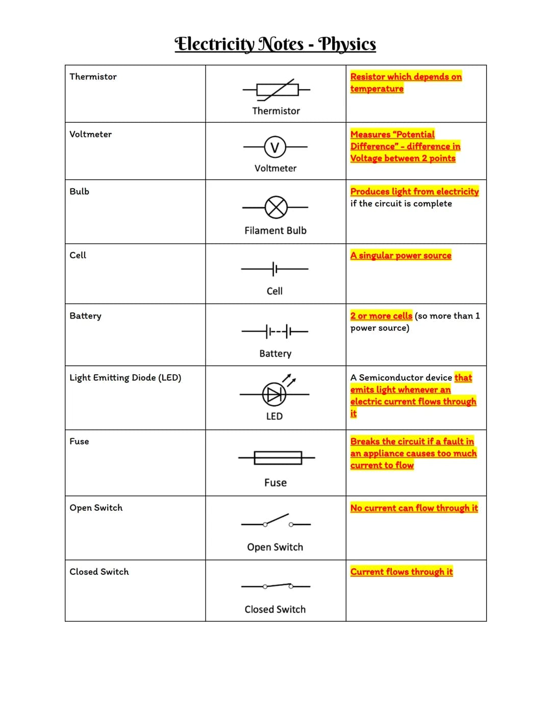 # Electricity Notes - Physics

# Series and Parallel Circuits:

## Series Circuits:

- It is a closed circuit
- Has the same current
- Has a