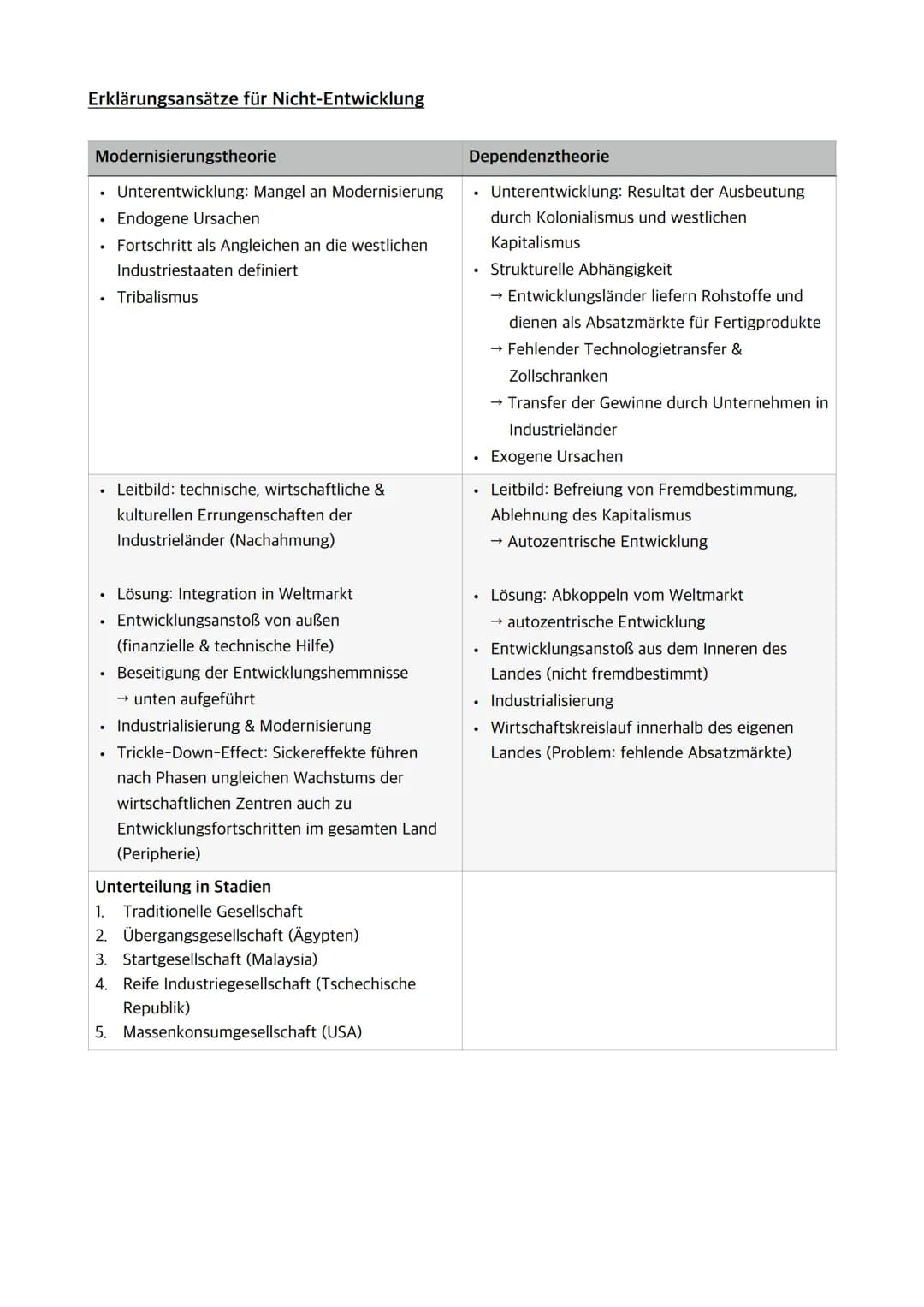 # Abiturerlass Erdkunde

- Q1.1 Globale Disparitäten
  - Entwicklungsziele ([...] insbesondere die fünf Kernbotschaften der UN - 5P: People,