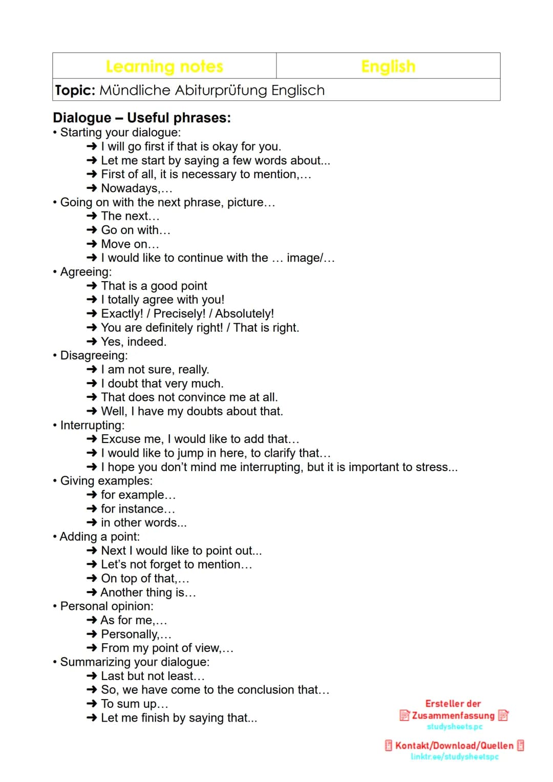 Learning notes
English
Topic: Mündliche Abiturprüfung Englisch

Taking part in a discussion:
| Dos | Don'ts |
|---|---|
| • Think about your