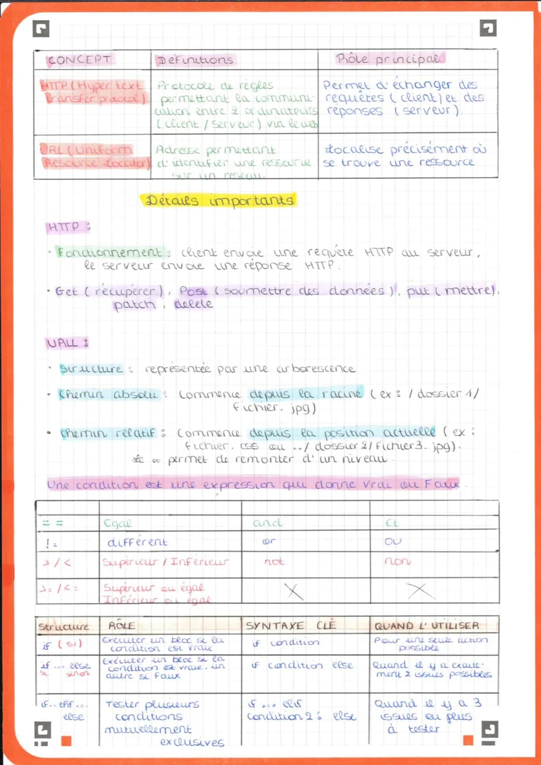 SNT - Algorithmie - Python

2- Chapitre 1

Programmer un segorithime traduire dans un language comprehenable
par un coglier donné sur un ord