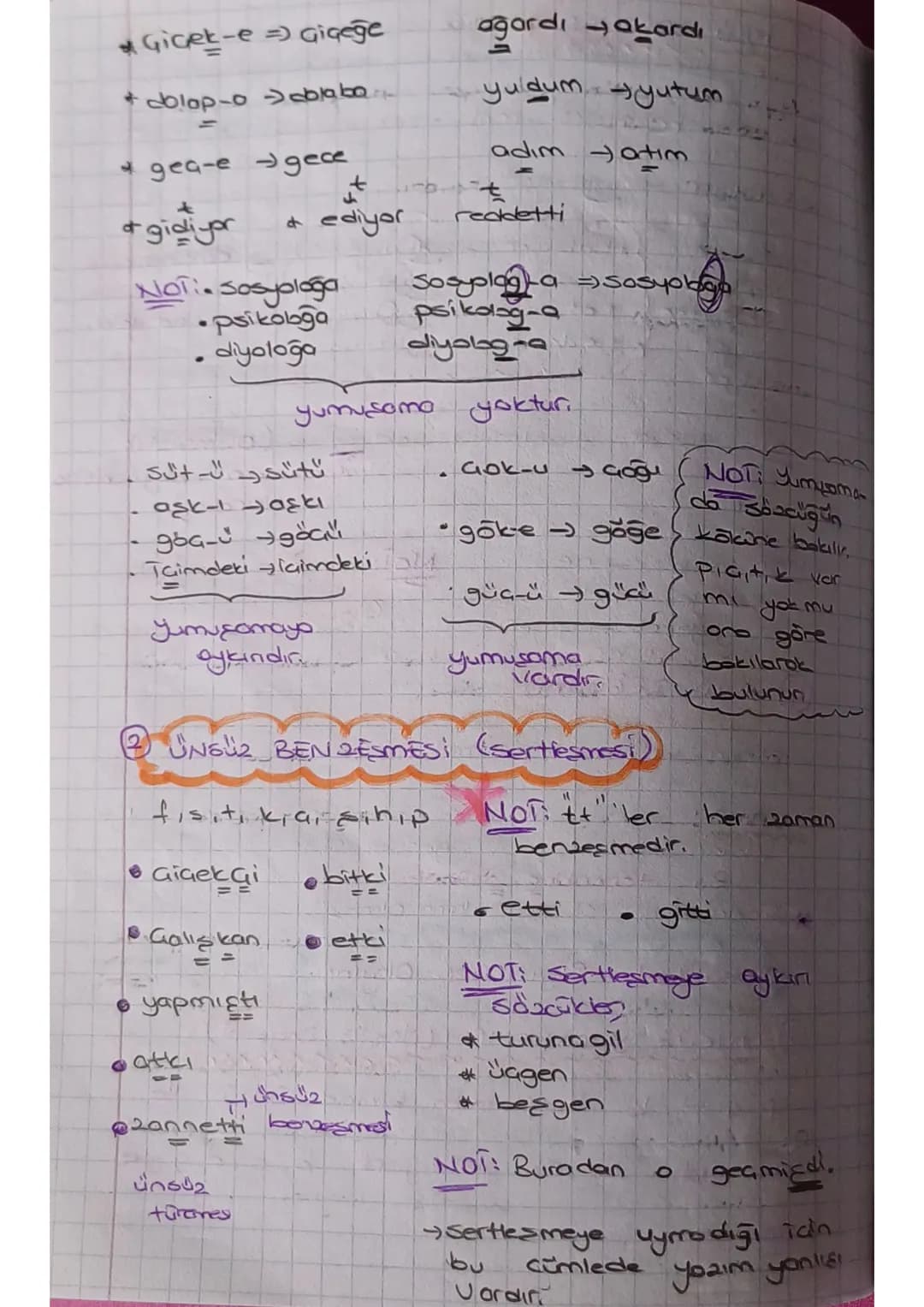 Ses Olayları

Ünlülerte Tigill seo
Olayları

2016
↑
*ünlü düşmesi (Hece düşmesi)
*Unlu daralması
*ünlü değişimi
*ünlü türemesl

unlujete ilg