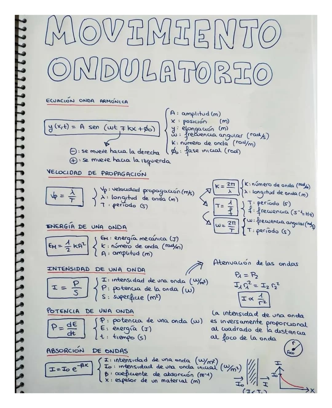 # MOVIMIENTO

# ONDULATORIO

ECUACIÓN ONDA ARMÓNICA

$y(x,t) = A sen (wt 7 kx+60)$

(3)

A: amplitud (3)
X: Posición
y elongación (m)
frecue
